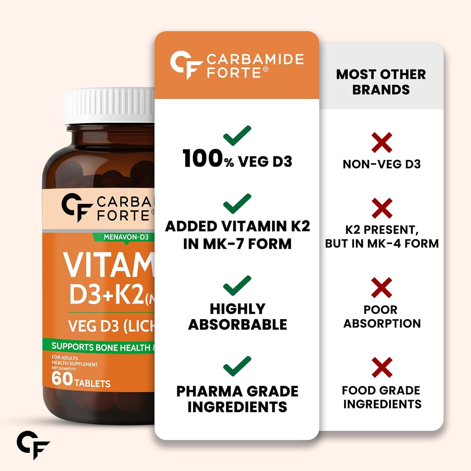 Carbamide Forte Vitamin D Tablets | Vitamin D3 K2 Supplement to support Bone & Heart Health | Veg D3 Lichen - 60 Tablets