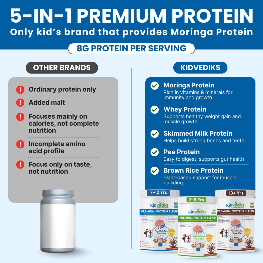 KidVediks Kids Protein Powder for Ages 7–12 yrs (350g) | Nutrition Drink Powder| Brain Booster | Health drink for kids | 8g Protein/Serving | 23 Vitamins & Minerals, DHA, Calcium, Zinc