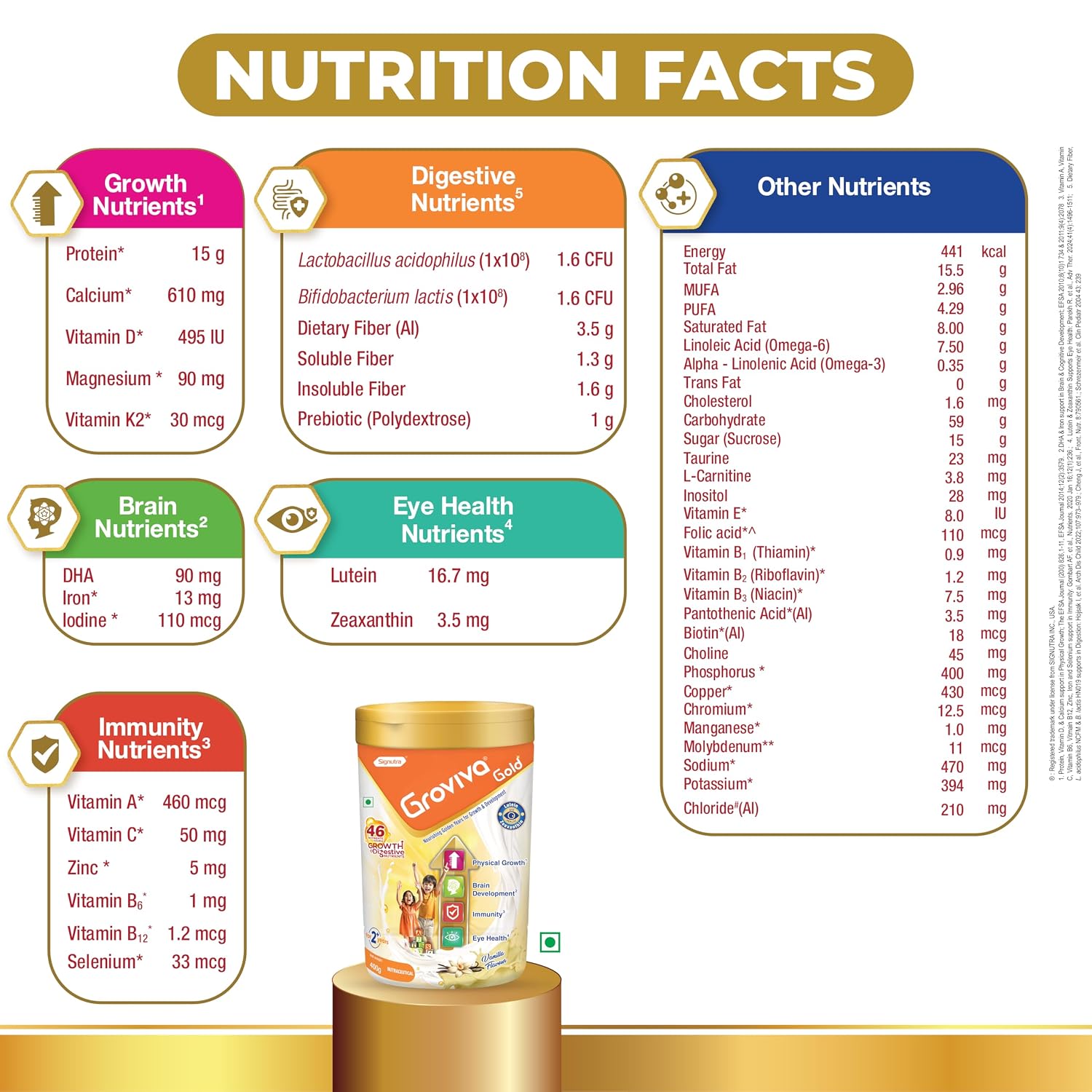 Groviva Gold Milk Protein Powder for Kids | 2-6 Years | 400g Chocolate Jar| 46 Nutrients | Growth & Digestive Nutrients | Supports Physical Growth, Brain Development, Immunity & Eye Health