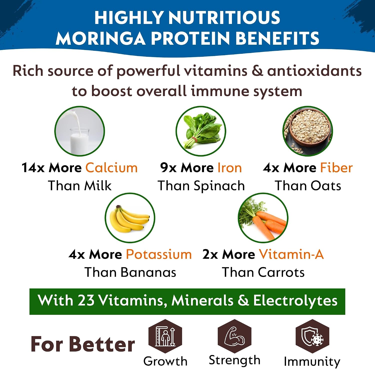 KidVediks Kids Nutrition Drink Mix Ages 13+ (350g) | Protein Powder for kids | 10g Protein/Serving | Health Drink | 23 Vitamins & Minerals |DHA, Calcium, Zinc | | Chocolate Flavour Nutrition Drink Powder