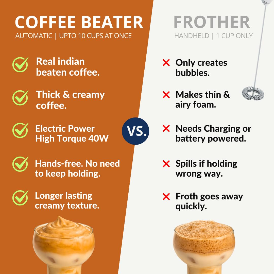 Coffee Beater - Automatic | Whipped Butter | Egg Beater | Pancake Mixer | Pakoda Batter, Electric 40 W, Yellow