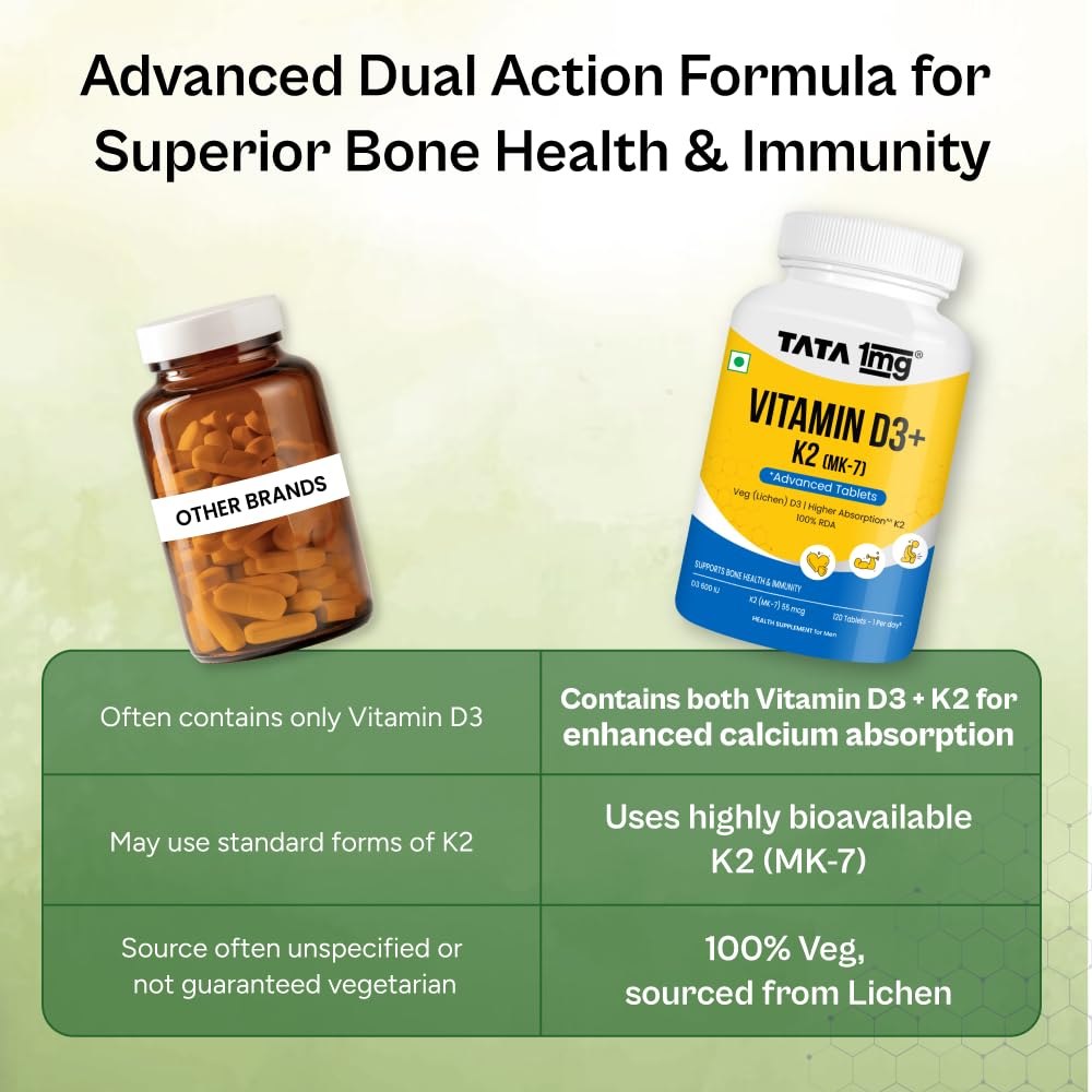 Tata 1mg Vitamin D3 + K2 (MK-7) | Supports Stronger Bones, Immunity & Calcium Absorption | 600 IU Vitamin D3 + 55 mcg K2 | Lichen Sourced, 100% Veg (120 Tablets)