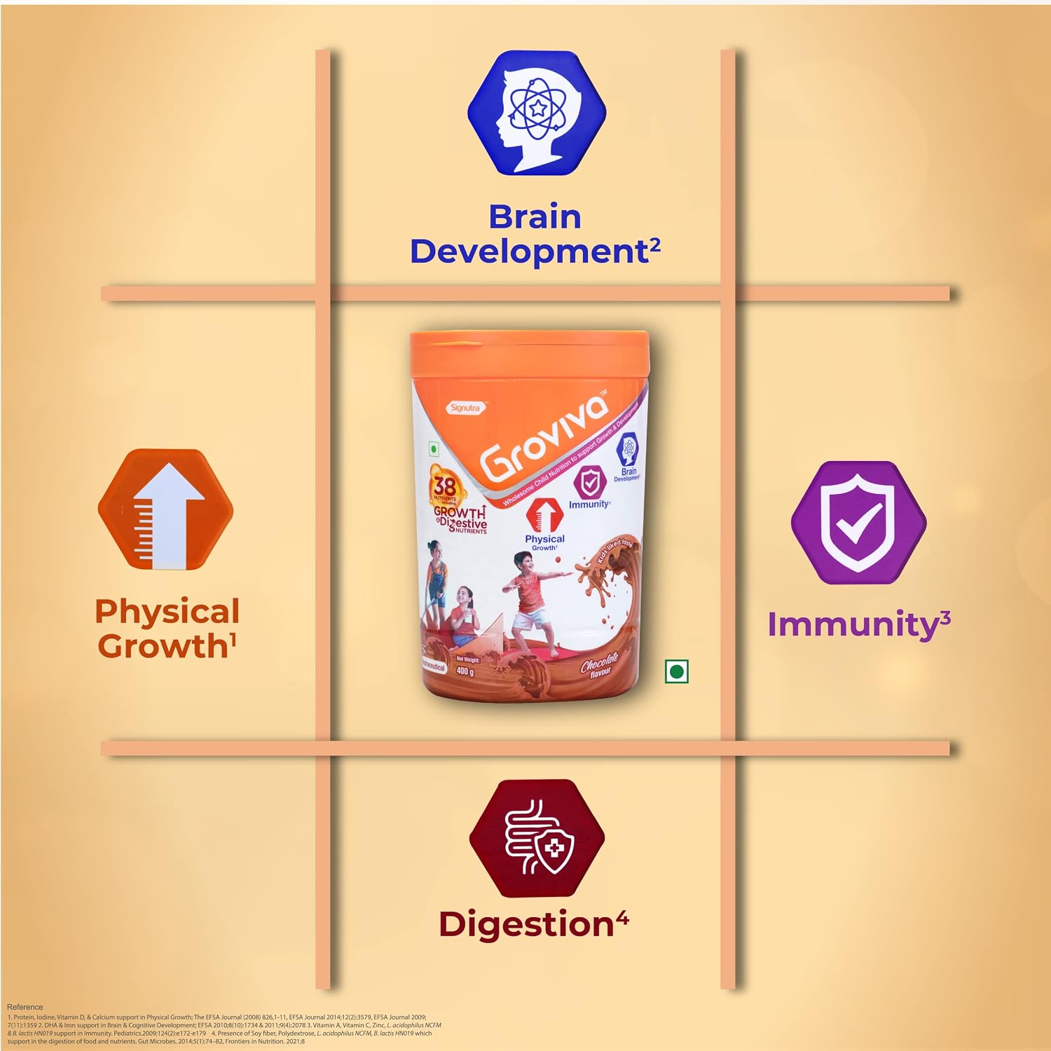 Groviva Milk Protein Powder for Kids 2-6 years | 400g Chocolate Jar | 38 Growth & Digestive Nutrients | Supports Physical Growth, Brain Development & Immunity Jar, 400g (Chocolate, Pack of 1)
