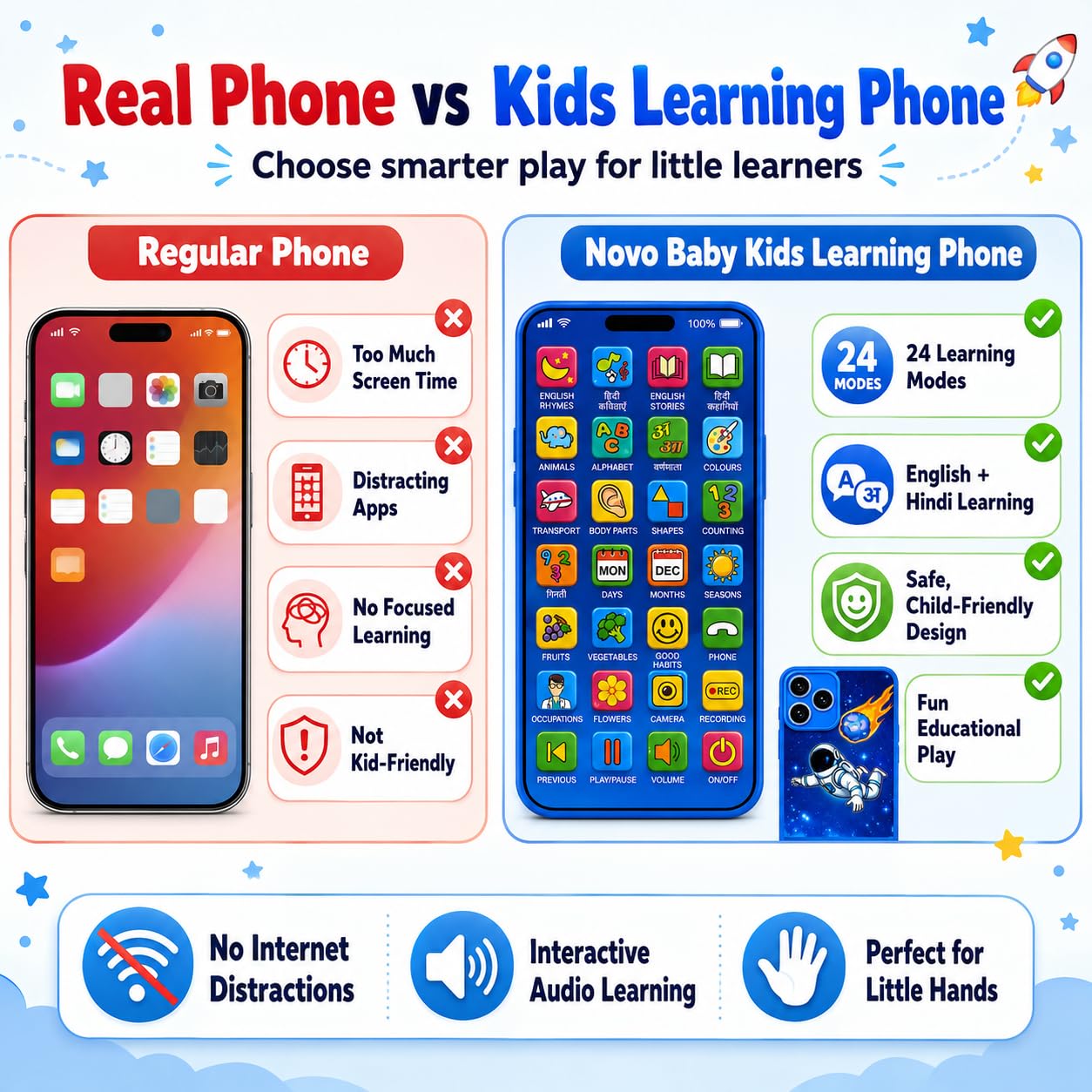 Kids Phone – Rechargeable Toy for Kids with 24 Learning Modes | Talking Dummy Mobile for Boys & Girls Age 2–12 | Educational Mobile Phone Toy with, Music & Games Flash Card