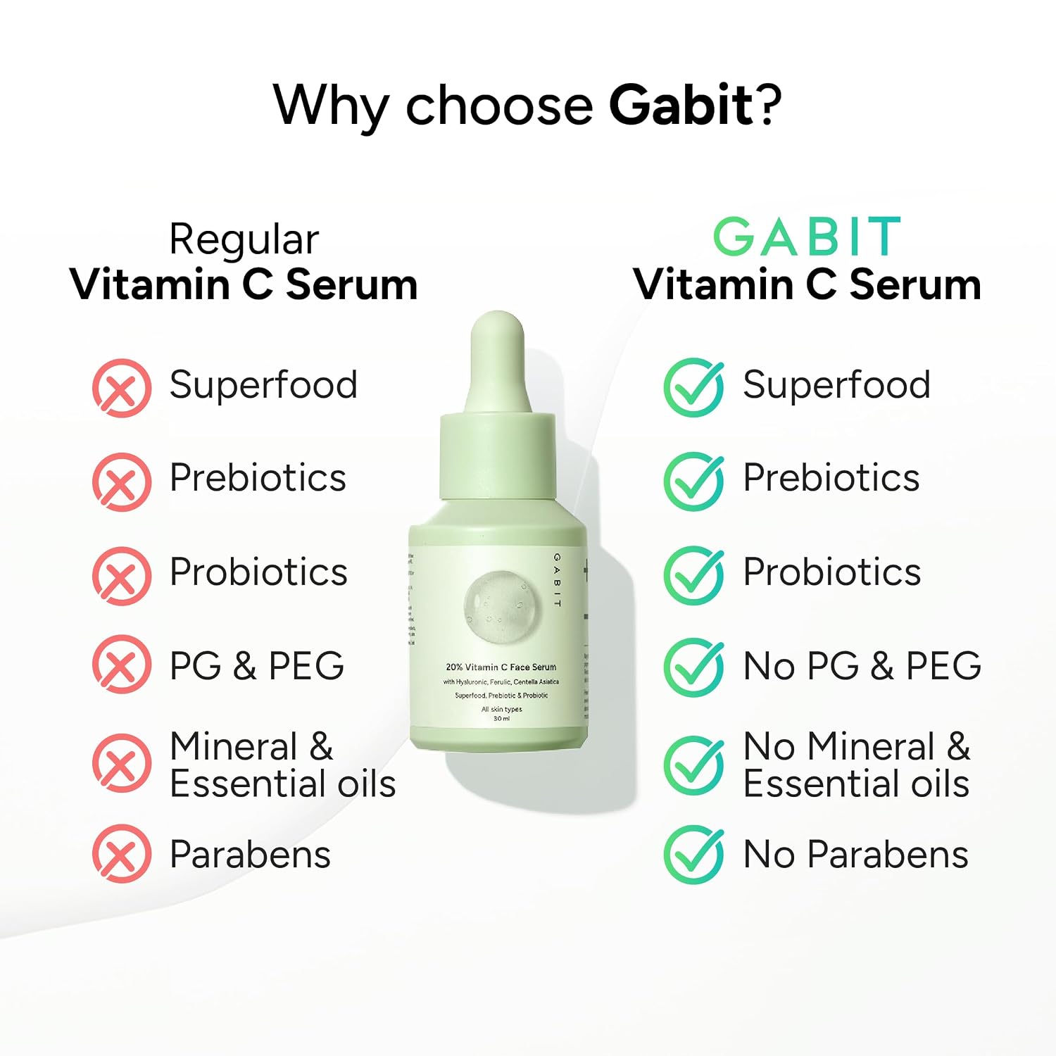 Gabit 20% Vitamin C Face Serum for Glowing Skin | Brightening Serum for Dark Spots, Dull Skin, Tanned Skin